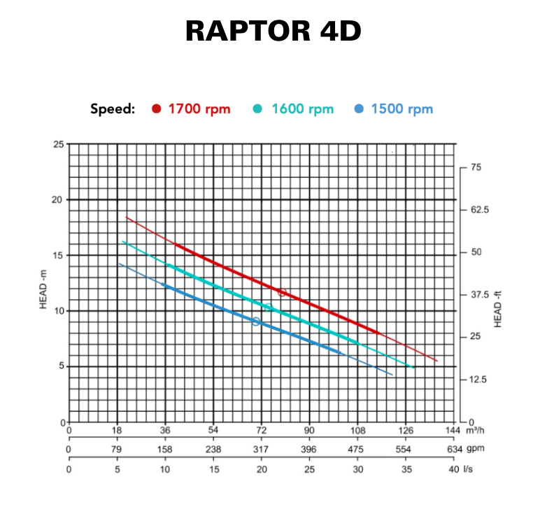 RAPTOR 4D - CURVE RAPTOR 4D - CURVE