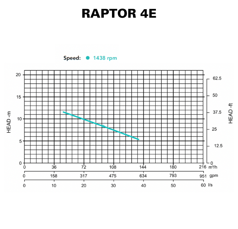 RAPTOR 4E - CURVE RAPTOR 4E - CURVE