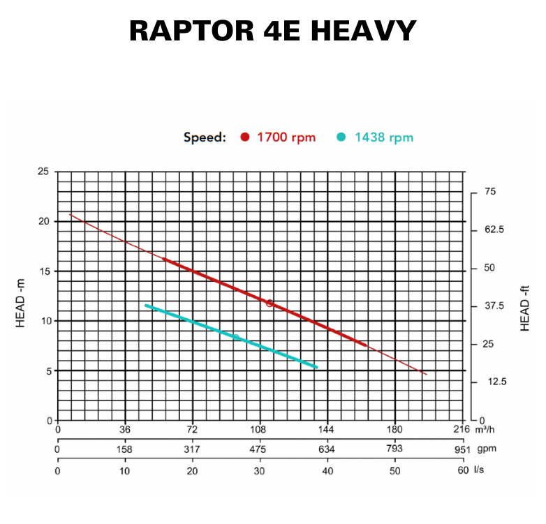 RAPTOR 4E HEAVY - CURVE RAPTOR 4E HEAVY - CURVE
