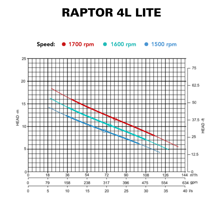 RAPTOR 4L LITE - CURVE RAPTOR 4L LITE - CURVE