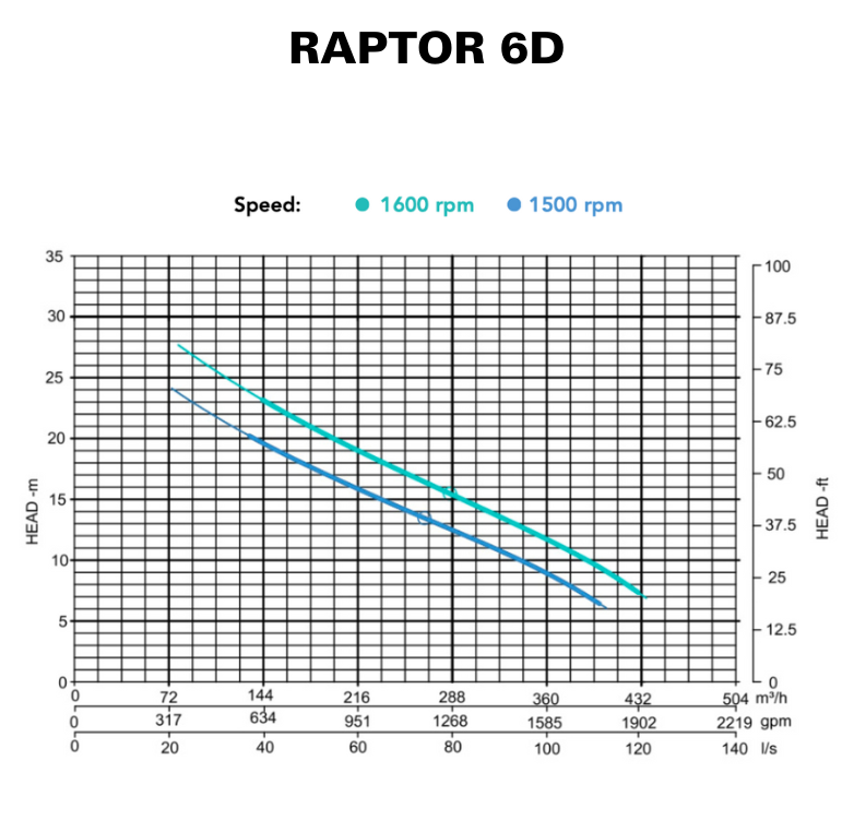 RAPTOR 6D - CURVE