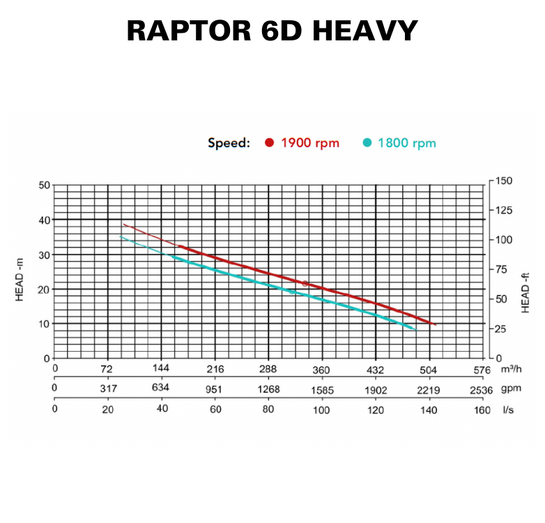 RAPTOR 6D HEAVY - CURVE