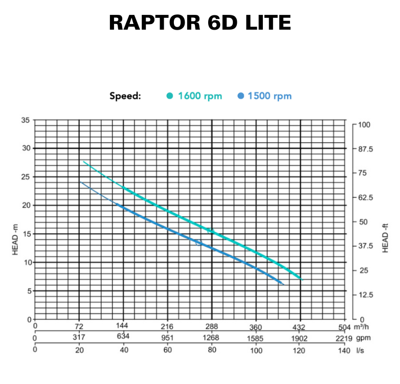 RAPTOR 6D LITE - CURVE