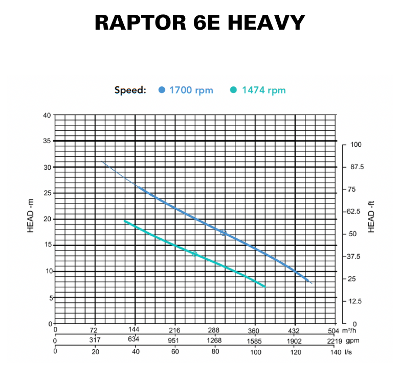 RAPTOR 6E HEAVY - CURVE