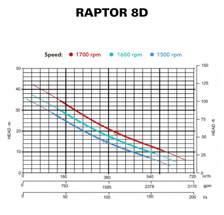 RAPTOR 8D - CURVE