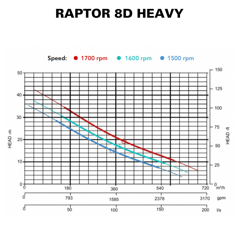 RAPTOR 8D HEAVY - CURVE