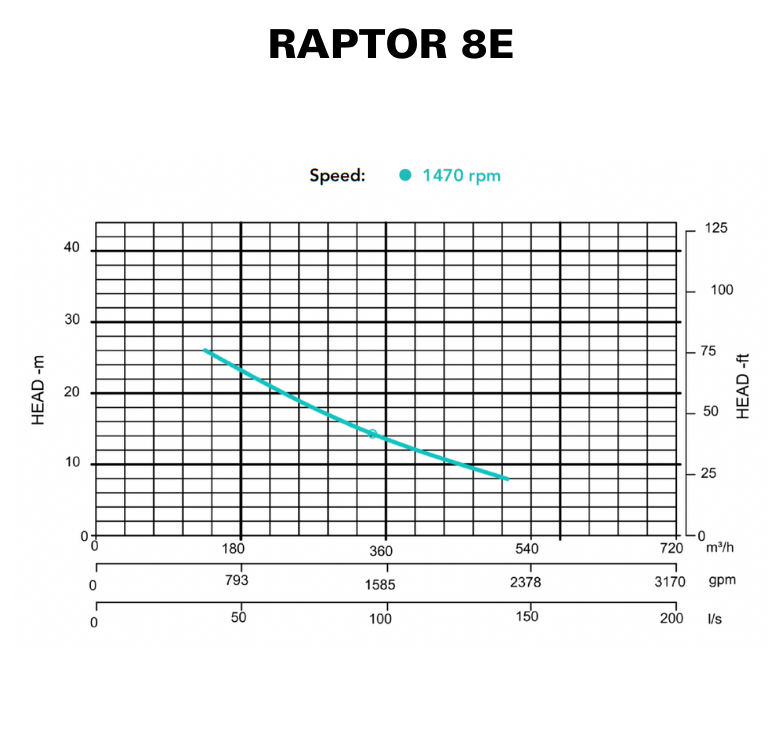 RAPTOR 8E - CURVE