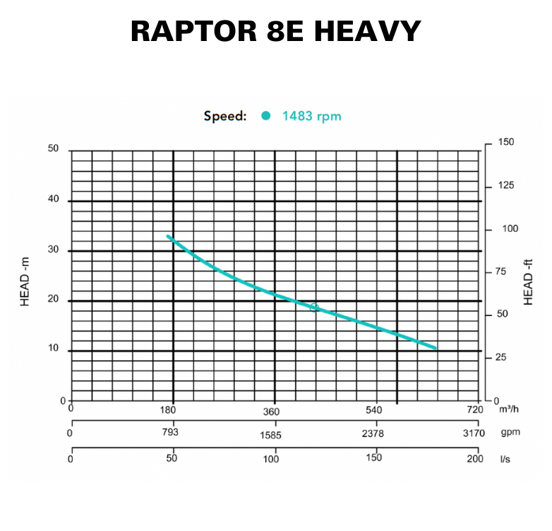 RAPTOR 8E HEAVY - CURVE