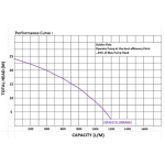 Submersible Pump - Curve (2) Submersible Pump - Curve (2)
